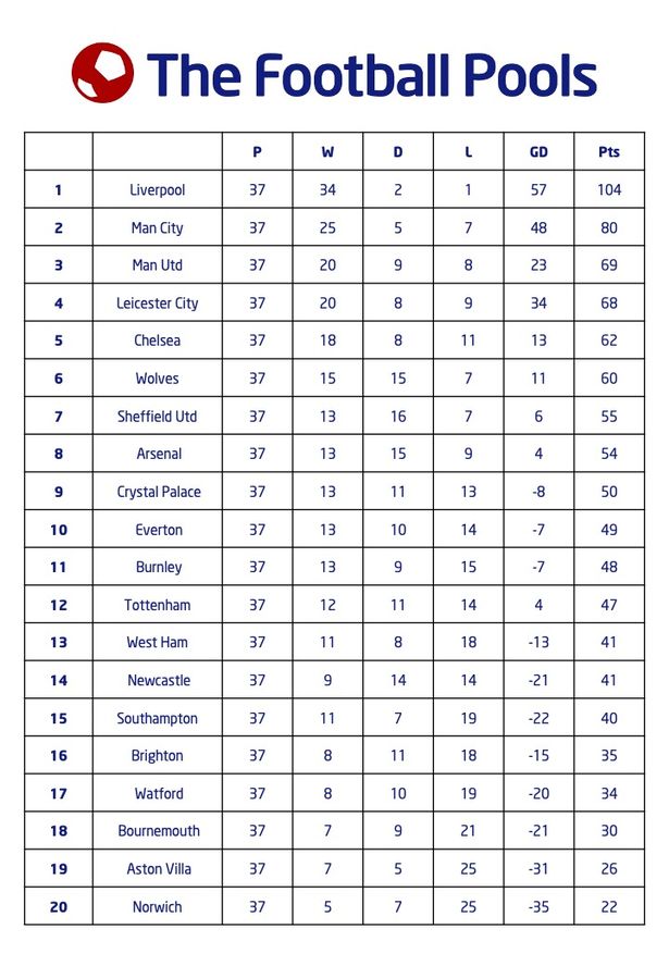 Pools panel do West Ham a massive favour West Ham News