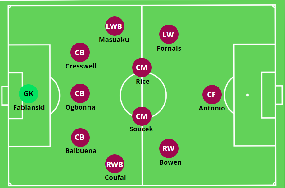 West Ham Formation - Leicester City vs West Ham United ...
