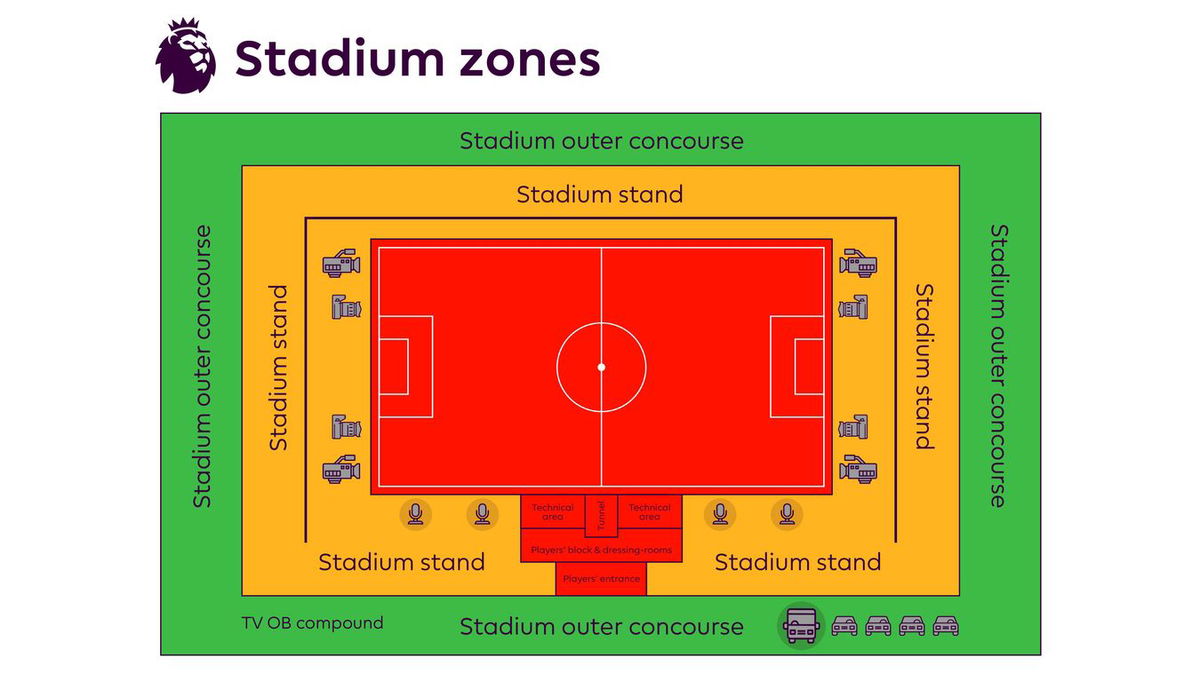 London Stadium zones explained - West Ham News