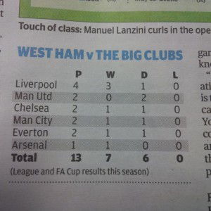 Big Clubs