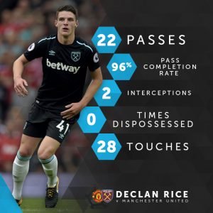 The amazing Rice stats from Old Trafford - Courtesty www.whufc.com