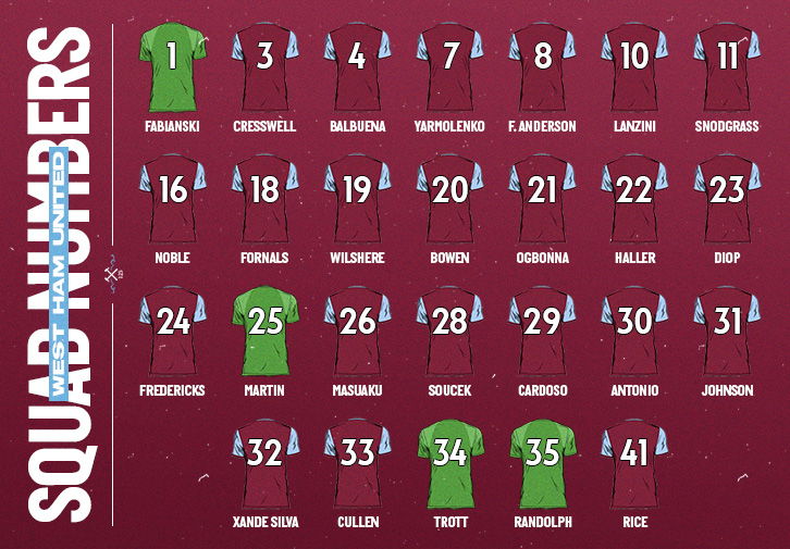 2020/21 Squad Numbers Confirmed