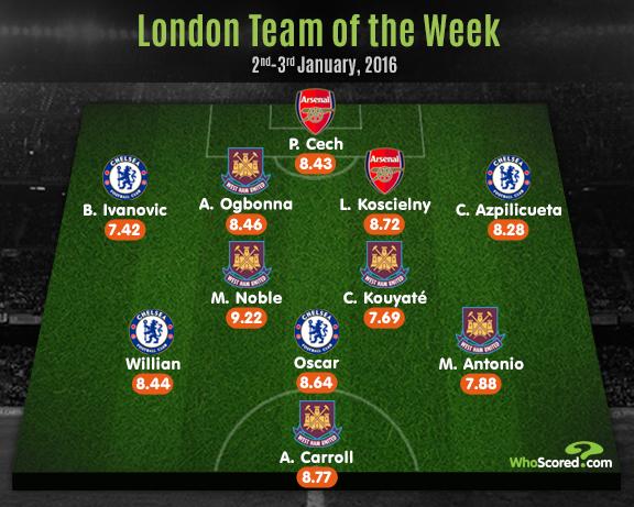 London-TOTW-20