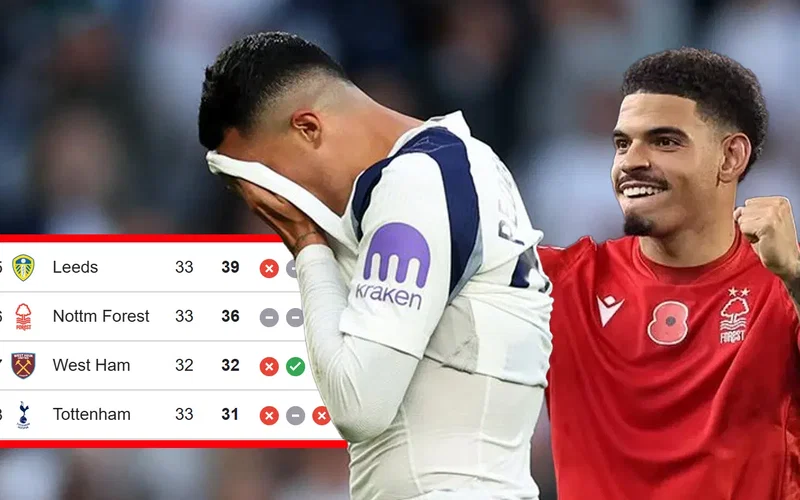 Image for “Already Safe” Why Relegation Rivals Hype Might be Premature