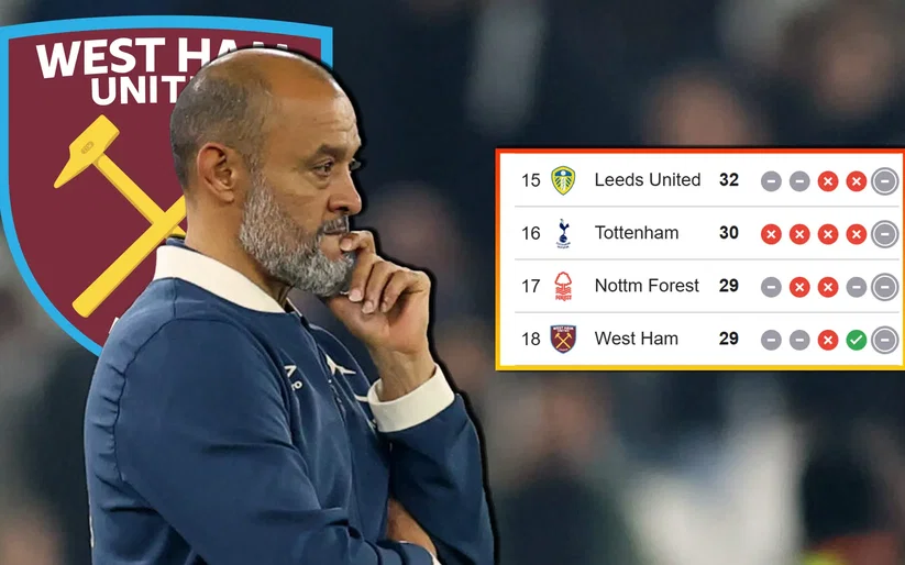Image for Report exonerates Nuno after “Vital cog” suffers season threatening injury | West Ham News