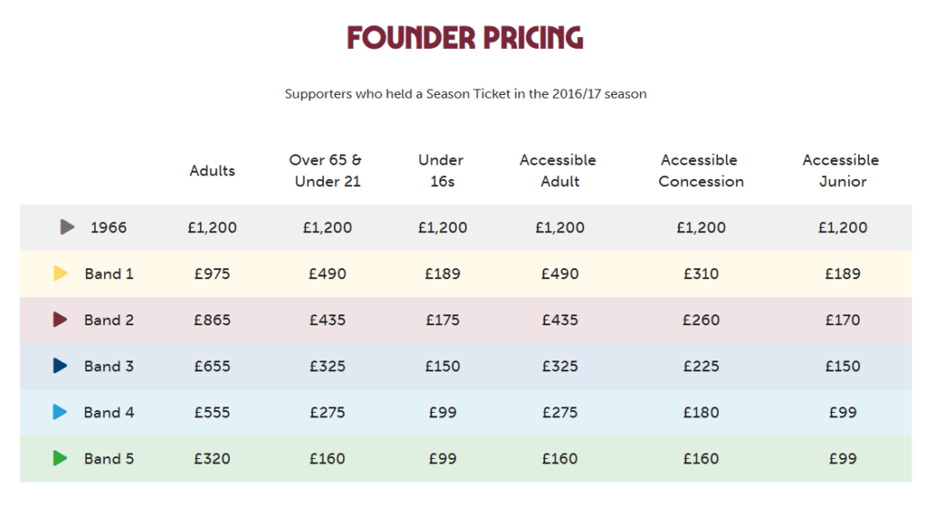 West Ham Announce Season Ticket Price Rises West Ham News west-ham-announce-season-ticket-price-rises-west-ham-news