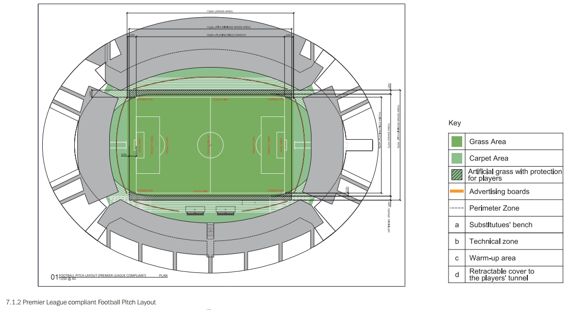 London stadium seats can’t move forward West Ham News