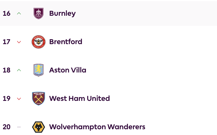 Image for West Ham in 19th place | Former PL manager points finger of blame