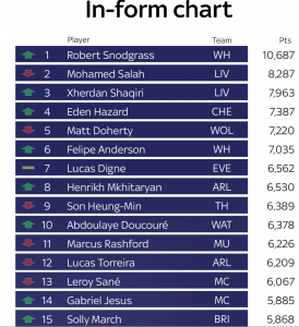 Epl rankings deals