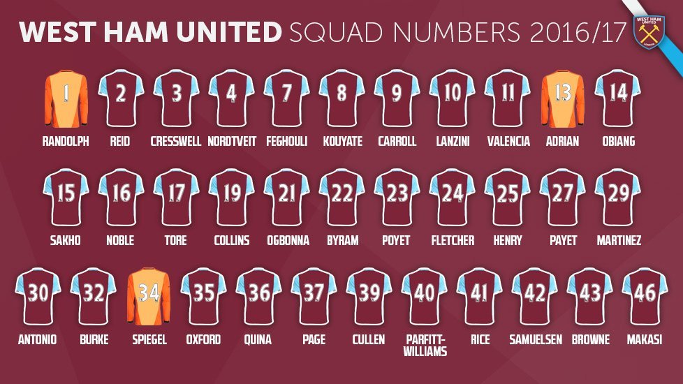 Squad numbers confirmed West Ham News