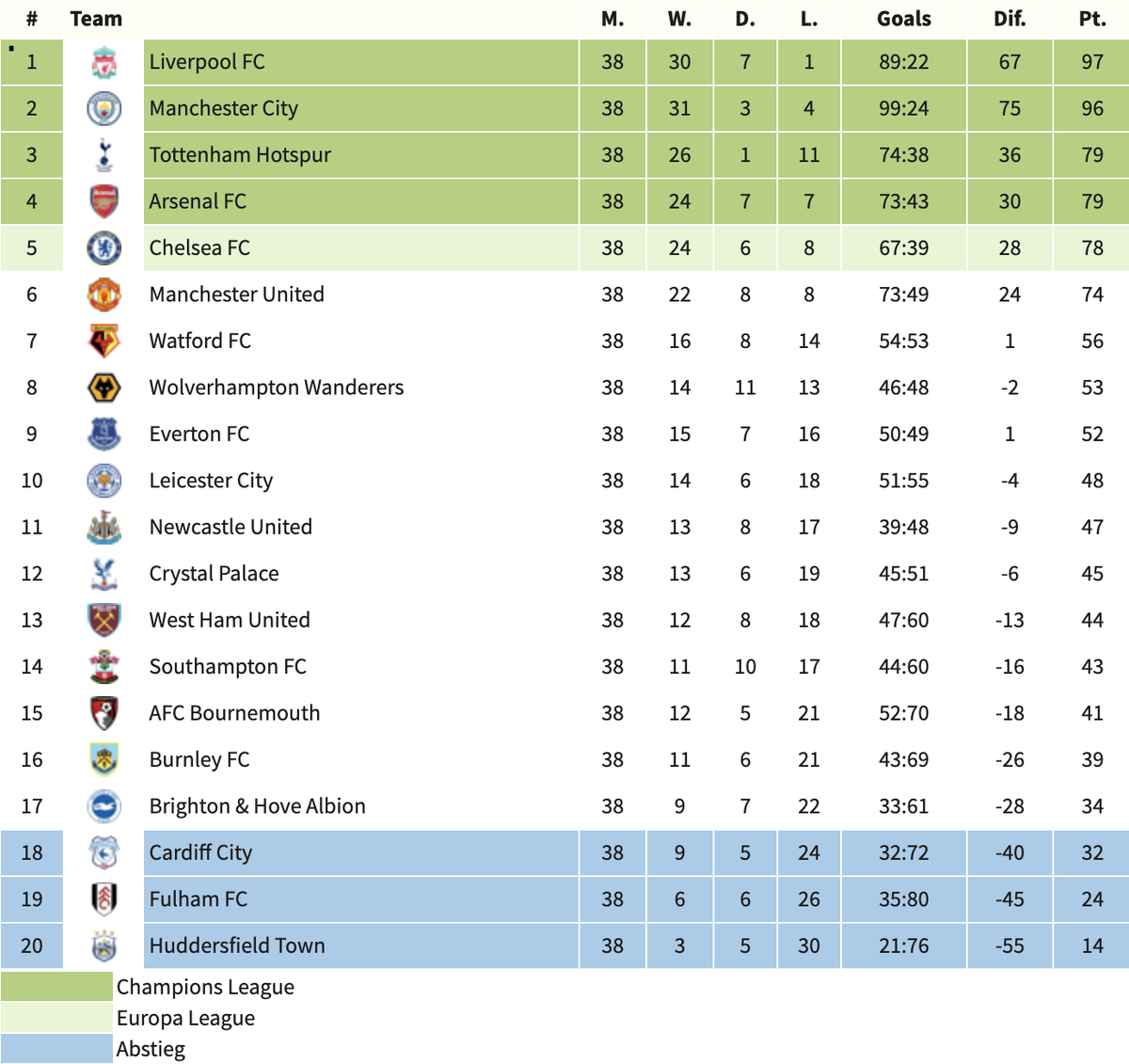 Premier League Table 2122 Early Premier League 2021 22 Predictions