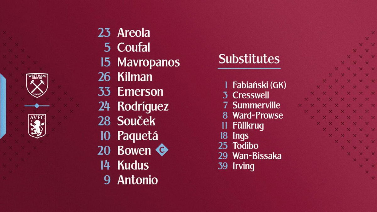 West Ham v Aston Villa-Lopetegui’s First Premier League Eleven