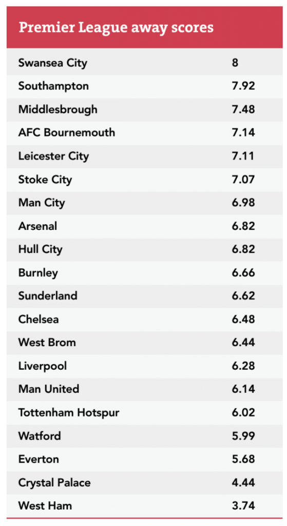 awayfans