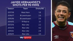 skysports-javier-hernandez-west-ham_4129764