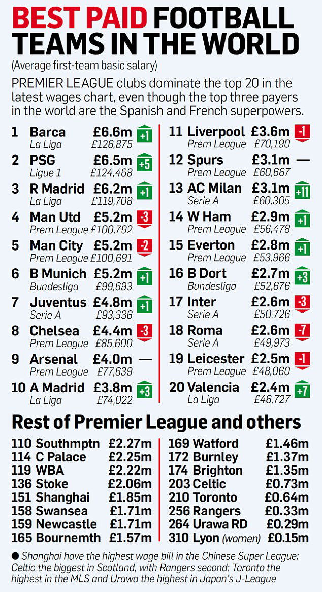 Hammers jump up to fourth in Premier League form table - Claretandhugh